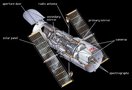 Cutaway spacecraft NASA Hubble Space Telescope heart
